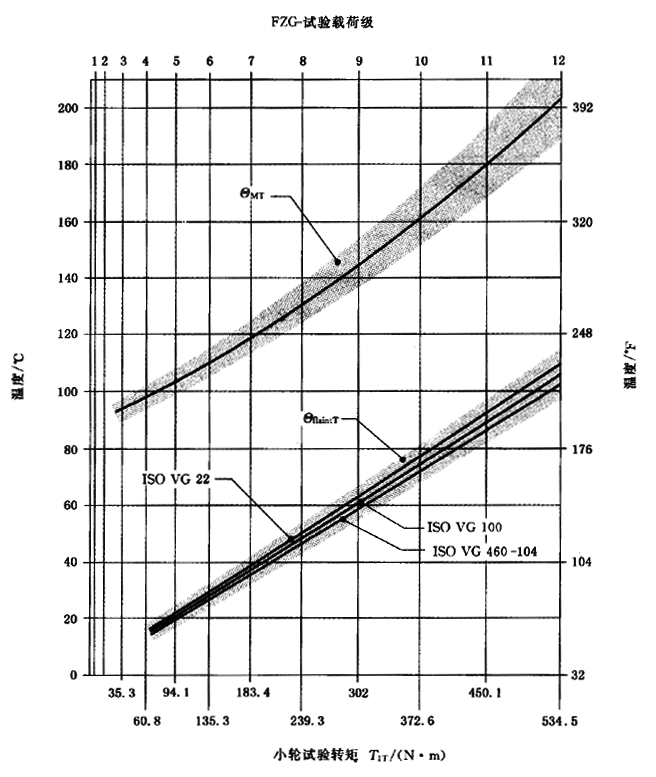 圓柱齒輪、錐齒輪和準雙曲面齒輪膠合承載能力計算方法第2部分：積分溫度法計算