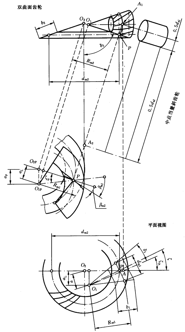 圓柱齒輪、錐齒輪和準雙曲面齒輪膠合承載能力計算方法第2部分：積分溫度法計算