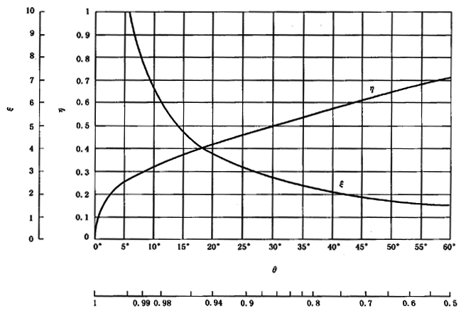 圓柱齒輪、錐齒輪和準雙曲面齒輪膠合承載能力計算方法第2部分：積分溫度法計算