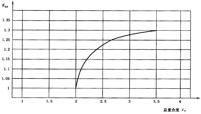 圓柱齒輪、錐齒輪和準雙曲面齒輪膠合承載能力計算方法第2部分：積分溫度法影響因素