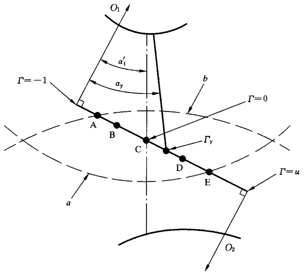 圓柱齒輪、錐齒輪和準雙曲面齒輪膠合承載能力計算方法第2部分：積分溫度法影響因素