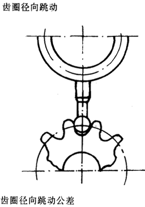 漸開線圓柱齒輪精度齒輪、齒輪副誤差及側隙的定義和代号