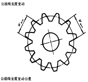 漸開線圓柱齒輪精度齒輪、齒輪副誤差及側隙的定義和代号