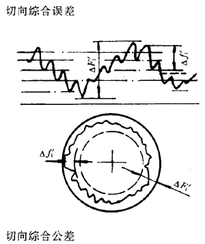 漸開線圓柱齒輪精度齒輪、齒輪副誤差及側隙的定義和代号