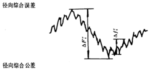 漸開線圓柱齒輪精度齒輪、齒輪副誤差及側隙的定義和代号