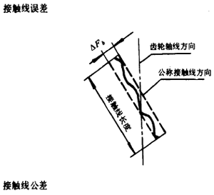 漸開線圓柱齒輪精度齒輪、齒輪副誤差及側隙的定義和代号