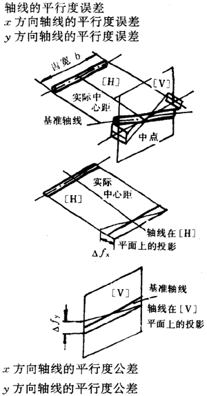 漸開線圓柱齒輪精度齒輪、齒輪副誤差及側隙的定義和代号