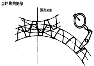 齒輪、齒輪副誤差及側隙的定義和代号