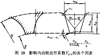 漸開線圓柱齒輪承載能力計算方法載荷、有關系數及疲勞極限