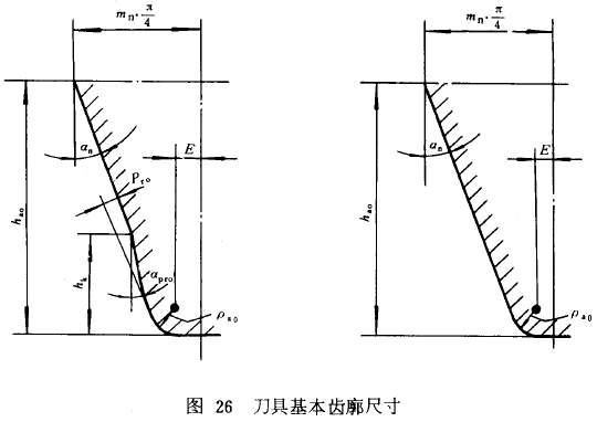 漸開線圓柱齒輪承載能力計算方法載荷、有關系數及疲勞極限