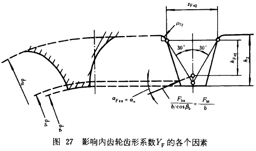 漸開線圓柱齒輪承載能力計算方法載荷、有關系數及疲勞極限
