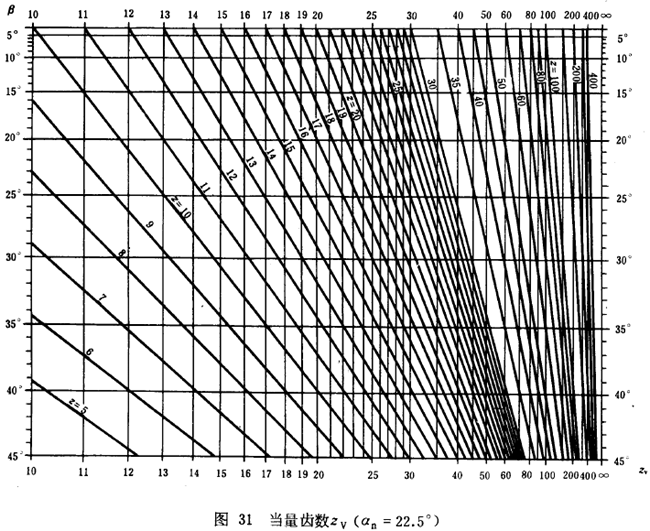 漸開線圓柱齒輪承載能力計算方法載荷、有關系數及疲勞極限