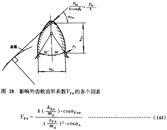漸開線圓柱齒輪承載能力計算方法載荷、有關系數及疲勞極限