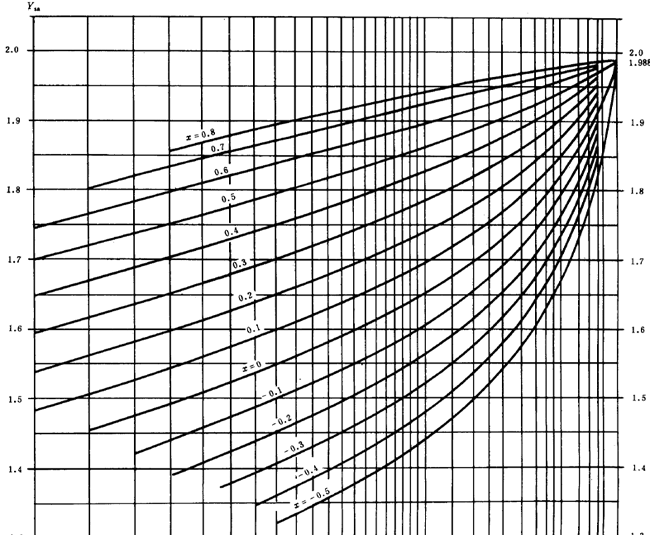 漸開線圓柱齒輪承載能力計算方法載荷、有關系數及疲勞極限