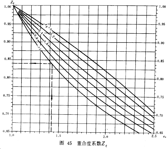 漸開線圓柱齒輪承載能力計算方法載荷、有關系數及疲勞極限