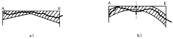 圓柱齒輪 檢驗實施規範 第1部分：輪齒同側齒面的檢驗齒廓偏差的檢驗