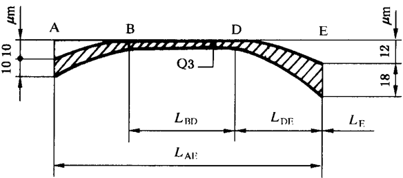 圓柱齒輪 檢驗實施規範 第1部分：輪齒同側齒面的檢驗齒廓偏差的檢驗