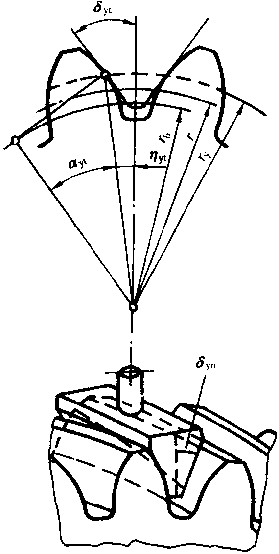 圓柱齒輪檢驗實施規範第2部分：徑向綜合偏差、徑向跳動、齒厚和側隙的檢驗徑向跳動的測量、偏心量的確定