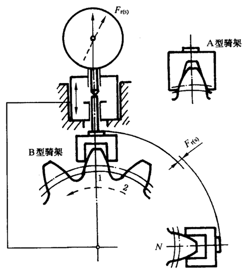 圓柱齒輪檢驗實施規範第2部分：徑向綜合偏差、徑向跳動、齒厚和側隙的檢驗徑向跳動的測量、偏心量的確定