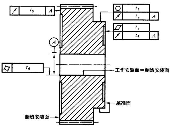 圓柱齒輪 檢驗實施規範 第3部分：齒輪坯、軸中心距和軸線平行度齒輪坯的精度