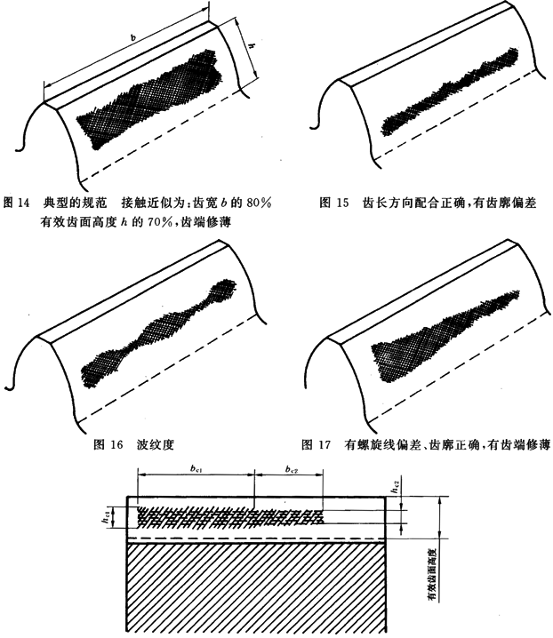 圓柱齒輪 檢驗實施規範 第4部分：表面結構和輪齒接觸斑點的檢驗能輪齒接觸斑點的檢驗