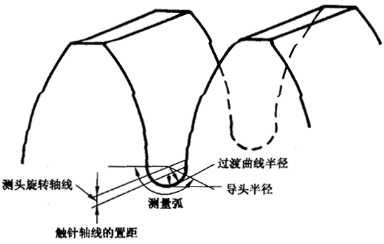 圓柱齒輪 檢驗實施規範 第4部分：表面結構和輪齒接觸斑點的檢驗齒輪齒面表面粗糙度的測量