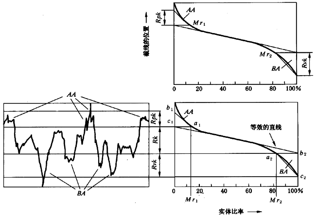 圓柱齒輪 檢驗實施規範 第4部分：表面結構和輪齒接觸斑點的檢驗齒輪齒面表面粗糙度的測量