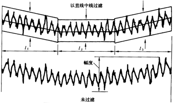 圓柱齒輪 檢驗實施規範 第4部分：表面結構和輪齒接觸斑點的檢驗齒輪齒面表面粗糙度的測量