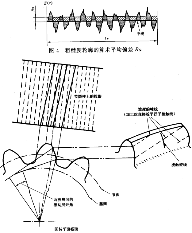 圓柱齒輪 檢驗實施規範 第4部分：表面結構和輪齒接觸斑點的檢驗符号和定義