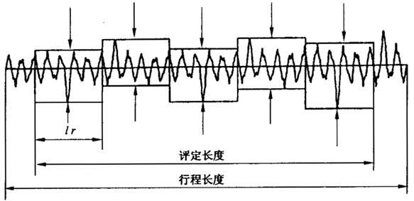 圓柱齒輪 檢驗實施規範 第4部分：表面結構和輪齒接觸斑點的檢驗符号和定義