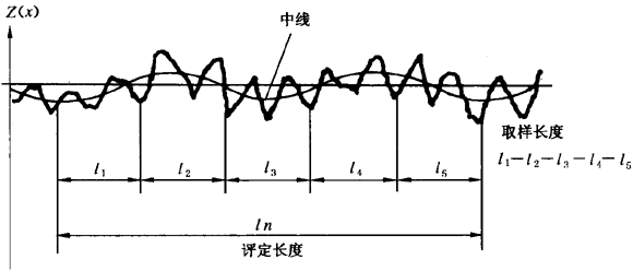 圓柱齒輪 檢驗實施規範 第4部分：表面結構和輪齒接觸斑點的檢驗符号和定義