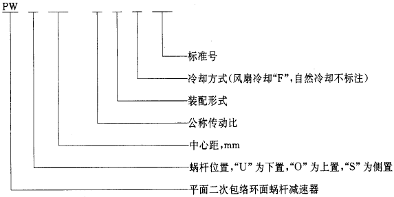 平面二次包絡環面蝸杆減速器系列、潤滑和承載能力型式與基本參數